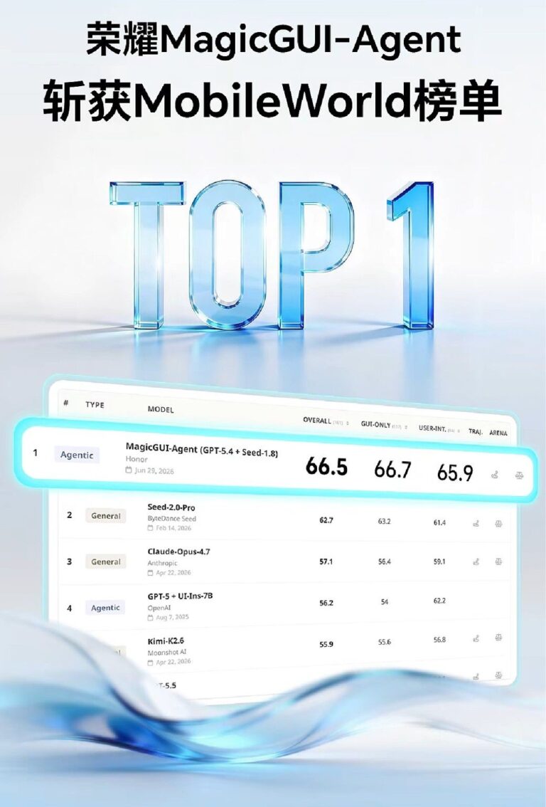 HONOR MagicGUI Agent đứng đầu bảng xếp hạng MobileWorld