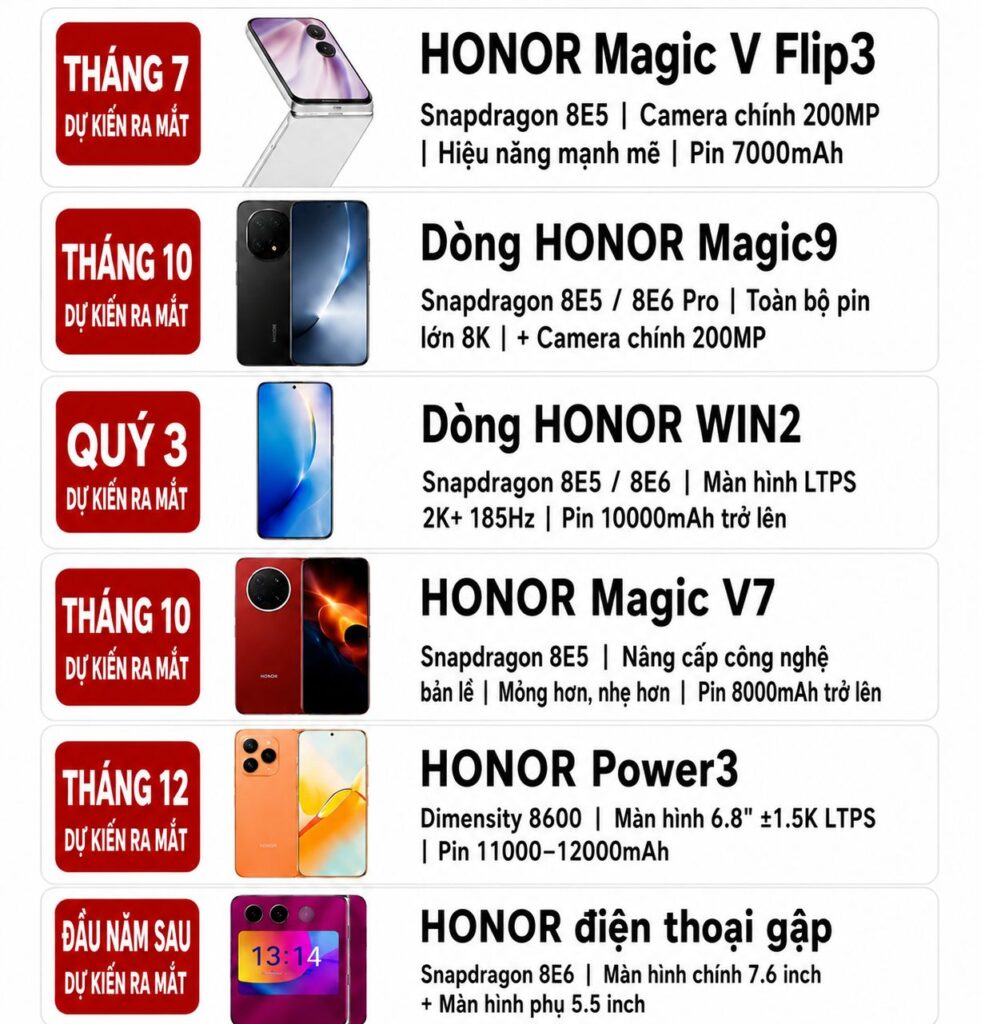 Lộ trình sản phẩm HONOR mới được đồn đoán cho nửa cuối năm 2026