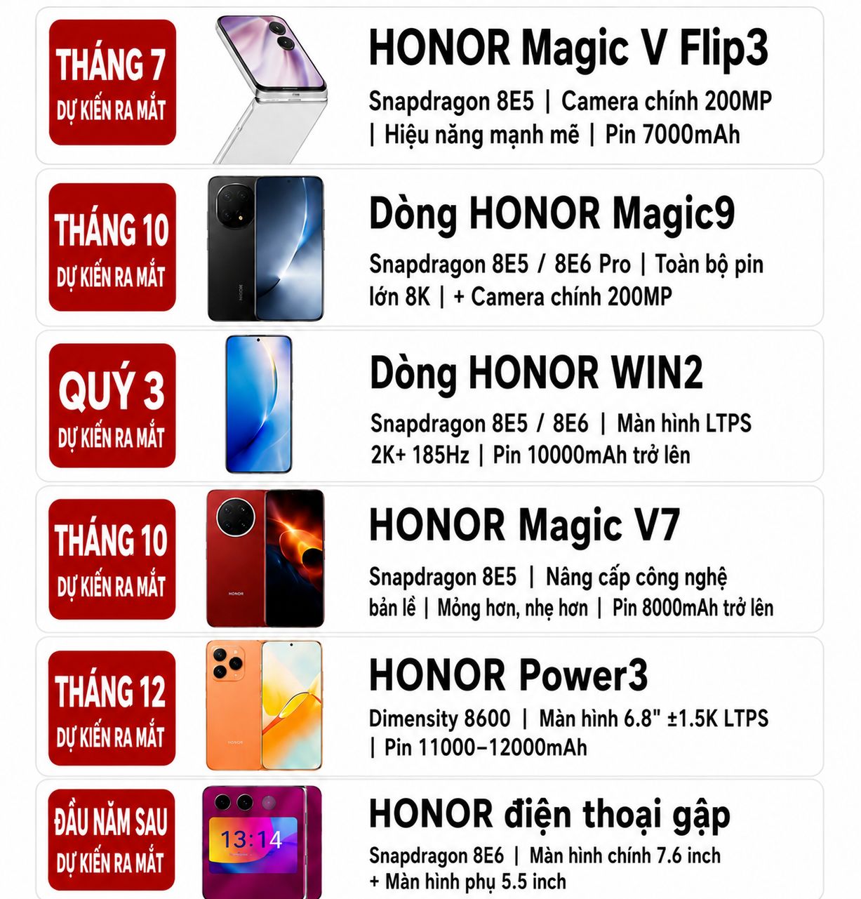 Lộ trình sản phẩm HONOR mới được đồn đoán cho nửa cuối năm 2026