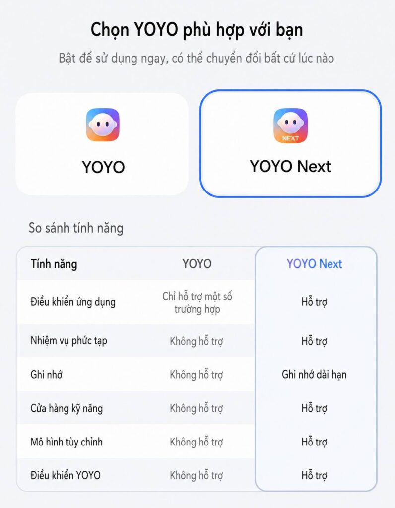 HONOR hé lộ YOYO Next và Robot Phone tại WAIC 2026